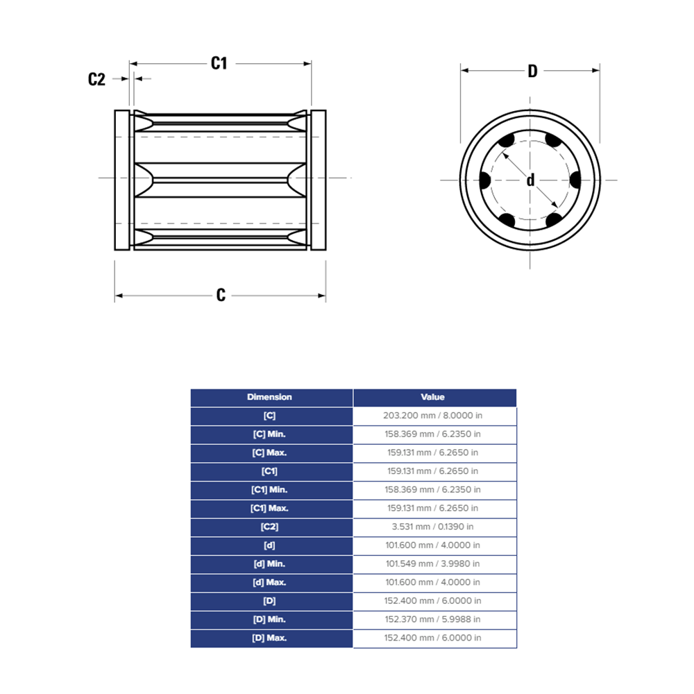 A6496128 THOMSON BALL BUSHING A SERIES 4" CLOSED LINEAR BEARING 5000 LBF